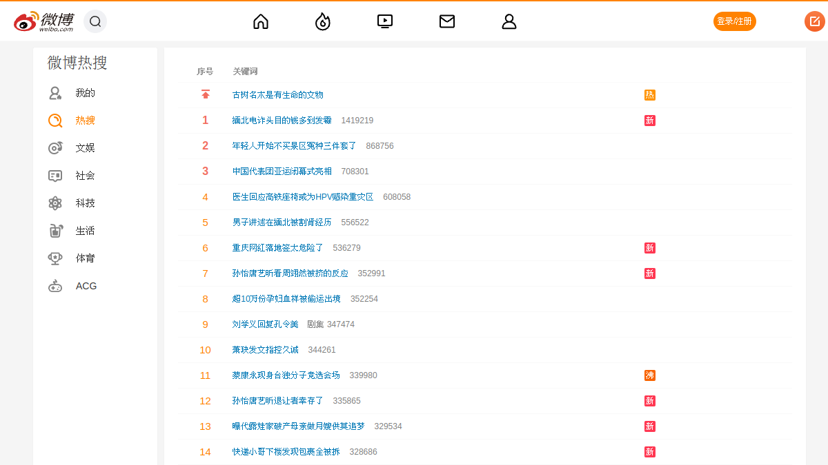 微博热搜榜 官方网站页面预览图