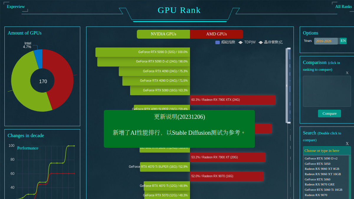显卡天梯榜 官方网站页面预览图